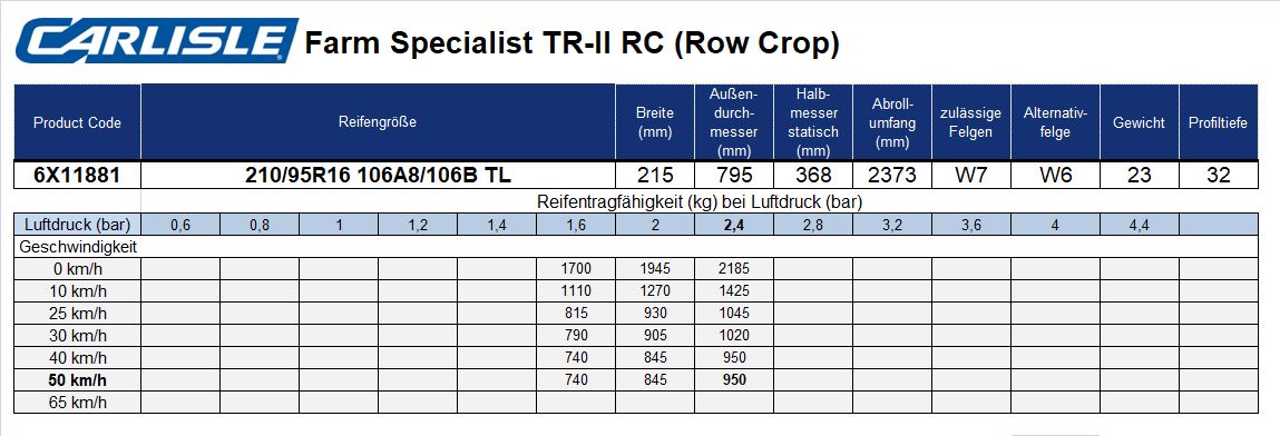 Tabelle-von-Carlisle_technische_Daten_210_95_16_106J4NQSSQkaR7oN CARLISLE 210/95R16 FARM SPECIALIST TR II TL 106A8/106B