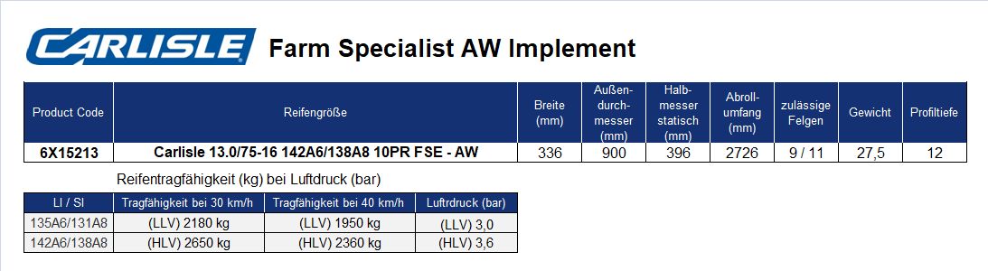 CARLISLE 13.0/75-16 10PR 142A6/138A8 TL FSE-AW IMPLEMENT